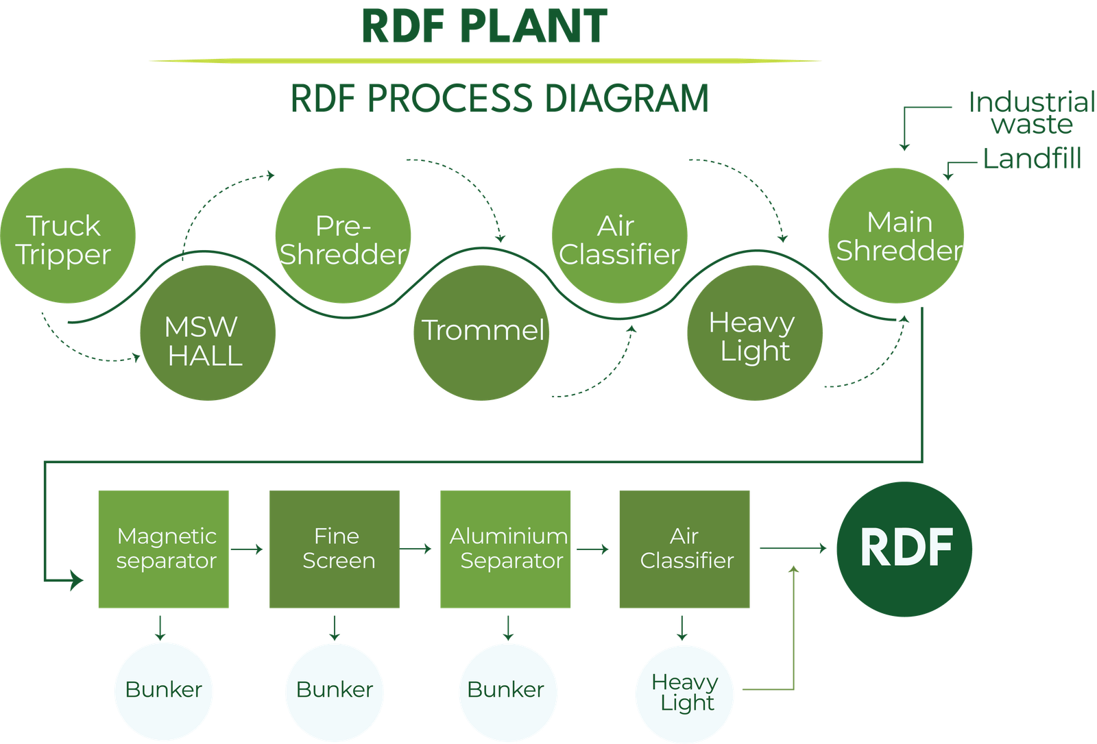 PDF PLANT