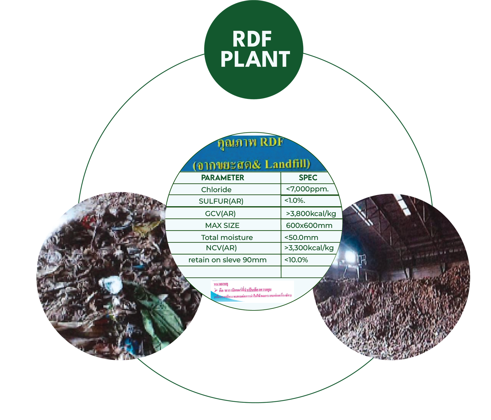 RDF PLANT (2)